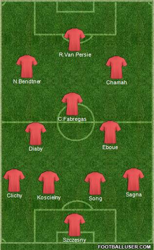 Football Manager Team Formation 2011