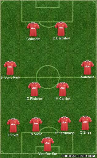 Manchester United Formation 2011