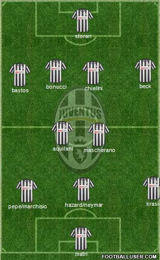 Juventus Formation 2011