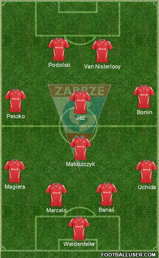 Gornik Zabrze Formation 2011