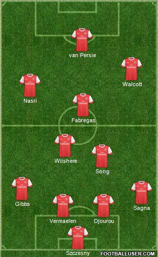 Arsenal Formation 2011
