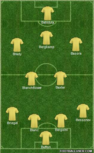 Dream Team Formation 2011