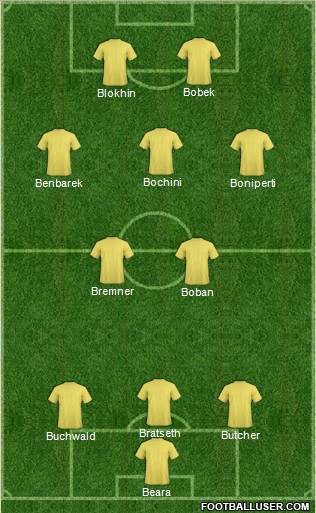Dream Team Formation 2011