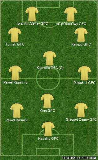 Dream Team Formation 2011