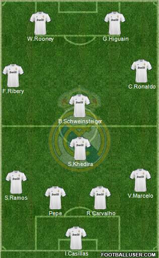 Real Madrid C.F. Formation 2011