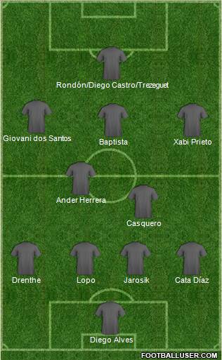 Dream Team Formation 2011
