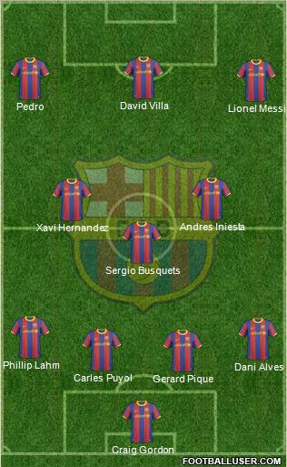 F.C. Barcelona Formation 2011
