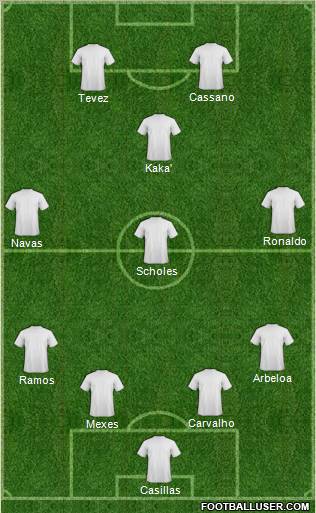 Dream Team Formation 2011