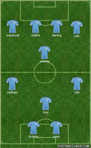Uruguay Formation 2011