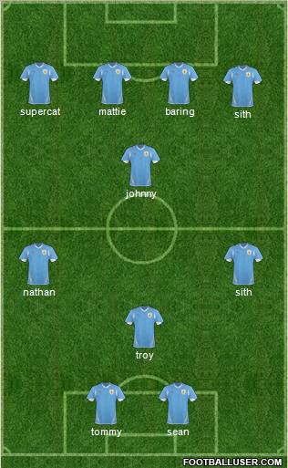 Uruguay football formation