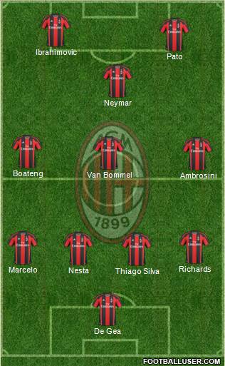 A.C. Milan Formation 2011