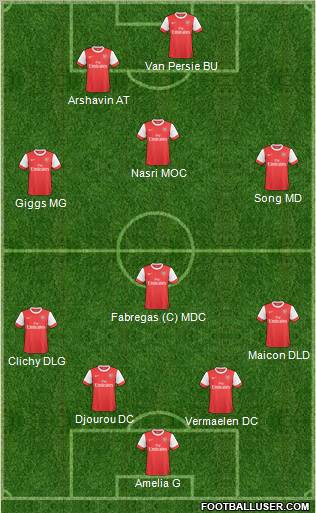 Arsenal Formation 2011