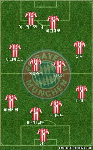 FC Bayern München Formation 2011