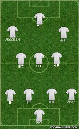 Championship Manager Team Formation 2011