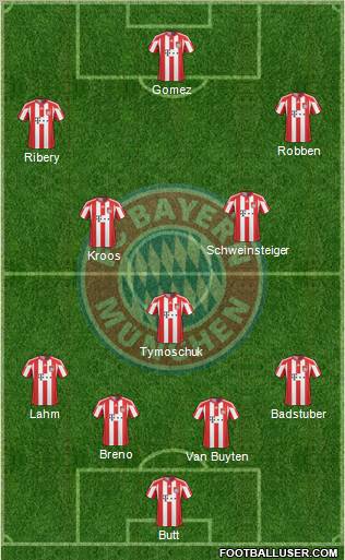 FC Bayern München Formation 2011