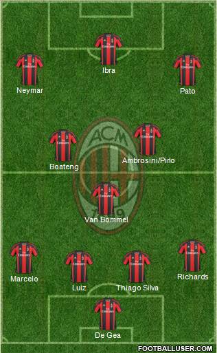A.C. Milan Formation 2011