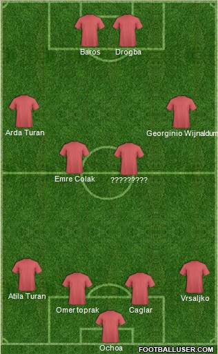 Champions League Team Formation 2011