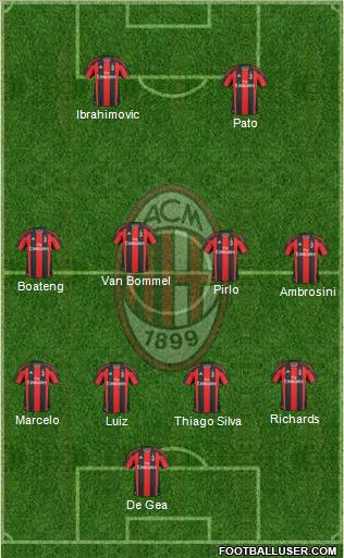 A.C. Milan Formation 2011