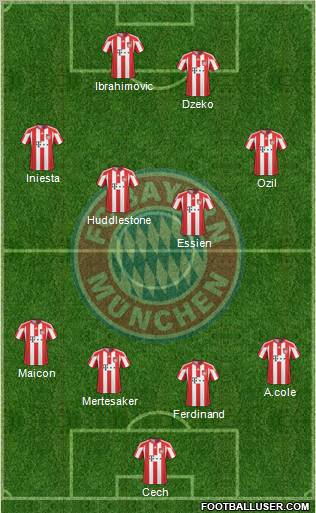FC Bayern München Formation 2011