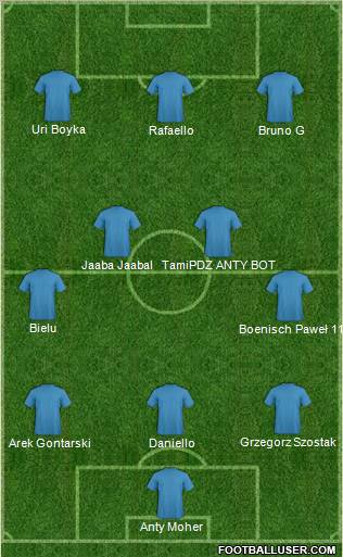 Football Manager Team Formation 2011