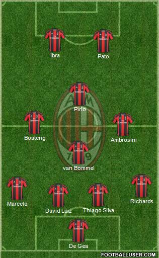 A.C. Milan Formation 2011