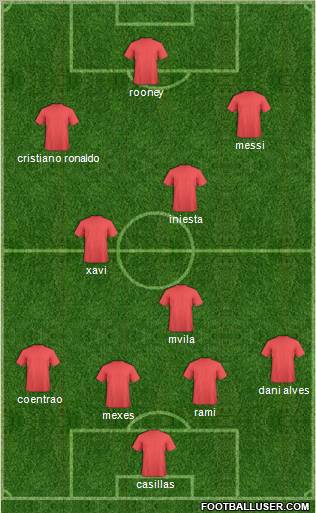 Dream Team Formation 2011