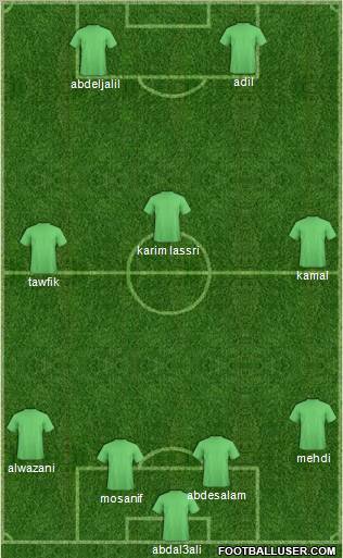 Fifa Team Formation 2011