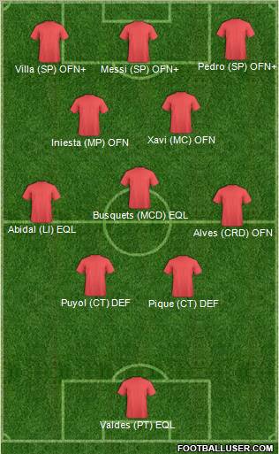 Pro Evolution Soccer Team Formation 2011