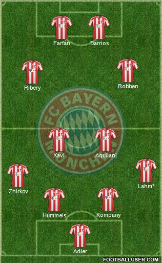 FC Bayern München Formation 2011
