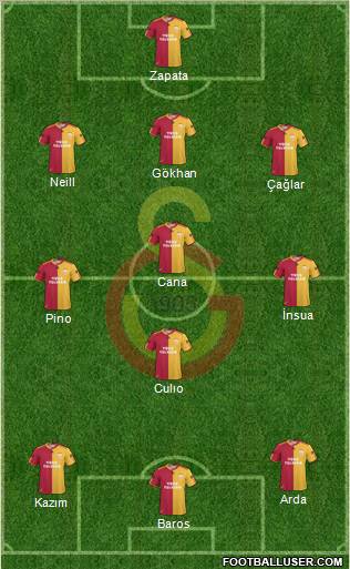 Galatasaray SK Formation 2011