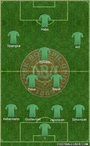Denmark Formation 2011