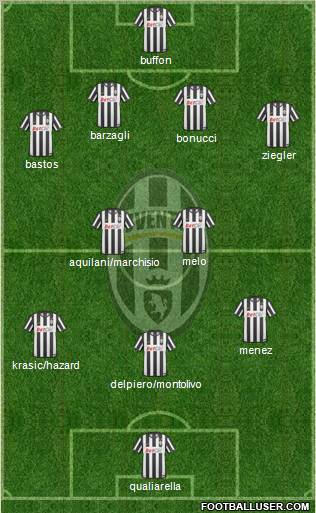Juventus Formation 2011