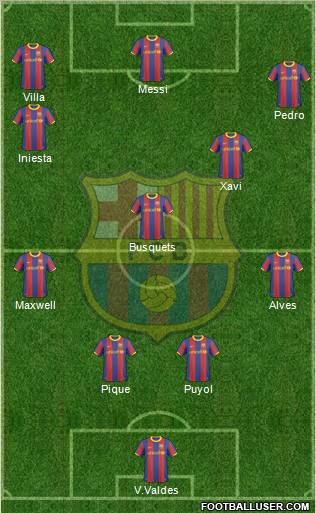 F.C. Barcelona Formation 2011