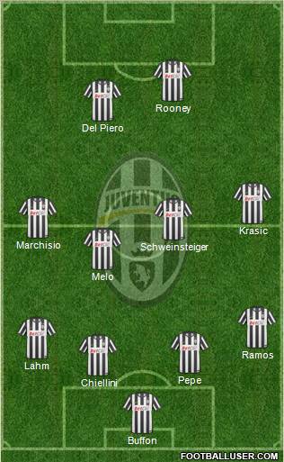 Juventus Formation 2011