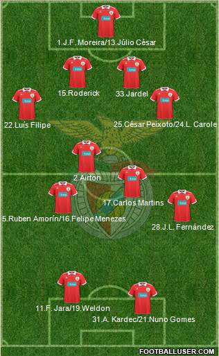 Sport Lisboa e Benfica - SAD 4-4-2 football formation