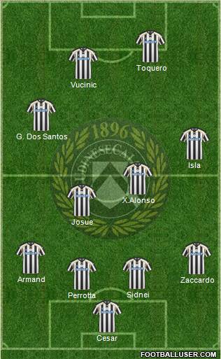 Udinese Formation 2011