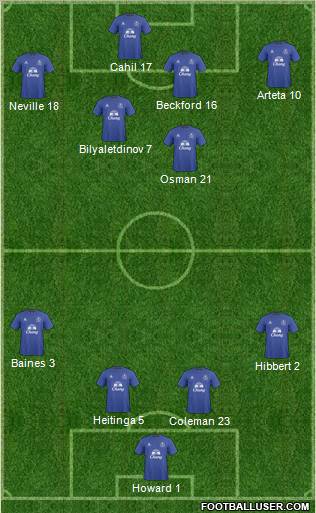 Everton Formation 2011