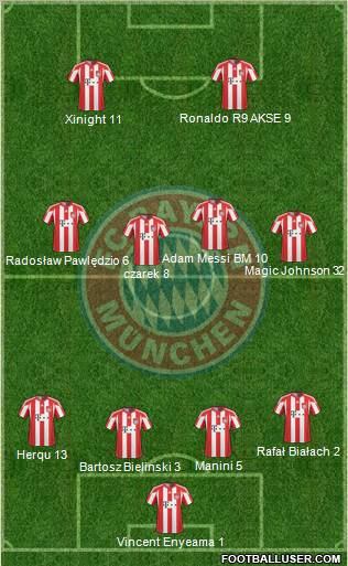 FC Bayern München Formation 2011