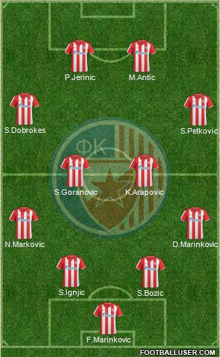 FC Red Star Belgrade Formation 2011