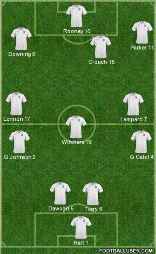 England Formation 2011