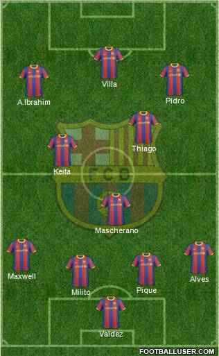 F.C. Barcelona Formation 2011