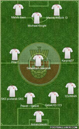 Poland Formation 2011