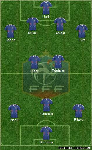 France Formation 2011