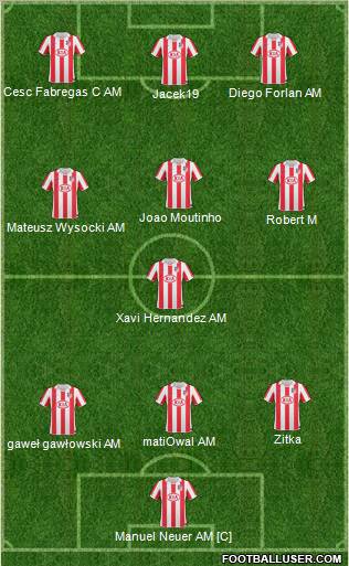 Atlético Madrid B Formation 2011