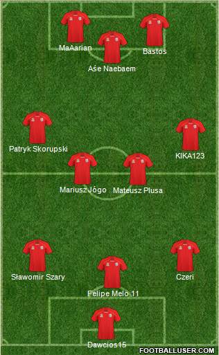 Adelaide United FC Formation 2011