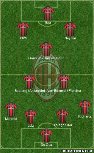 A.C. Milan Formation 2011
