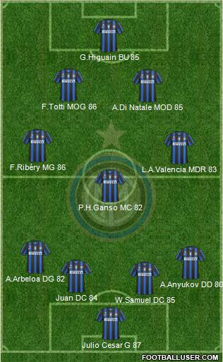 F.C. Internazionale Formation 2011