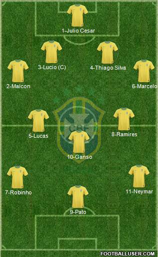 Brazil Formation 2011