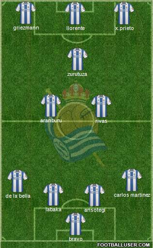Real Sociedad S.A.D. Formation 2011