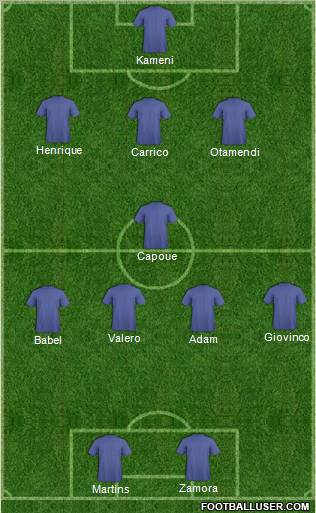 Dream Team Formation 2011